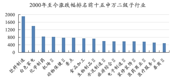 数据来源：同犇投资