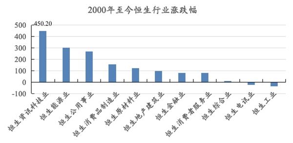 海外风云突变！A股节后会怎样？十大实力私募最新策略