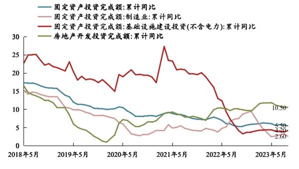 数据来源：同犇投资