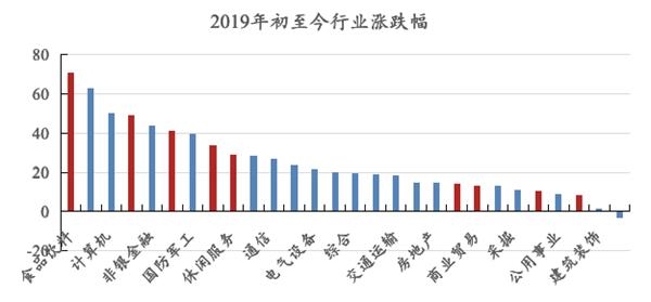 数据来源：同犇投资