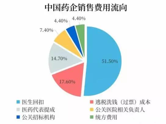 药店集中度要提升？休想！这是一个很慢的过程