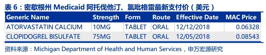 药店集中度要提升？休想！这是一个很慢的过程