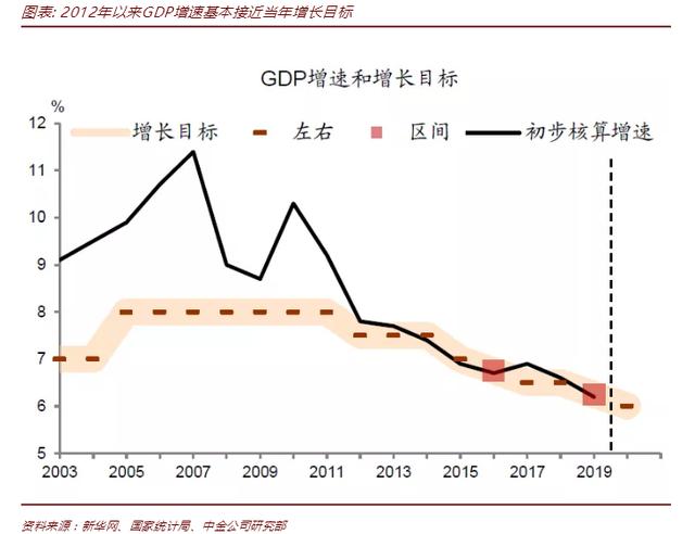 前瞻2020年 三大板块有望获政策呵护 批量受益股望扬帆起航