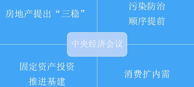 前瞻2020年 三大板块有望获政策呵护 批量受益股望扬帆起航