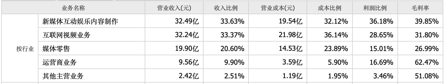 芒果超媒，湖南卫视旗下，躺着赚钱的娱乐圈龙头，能成大牛股吗？