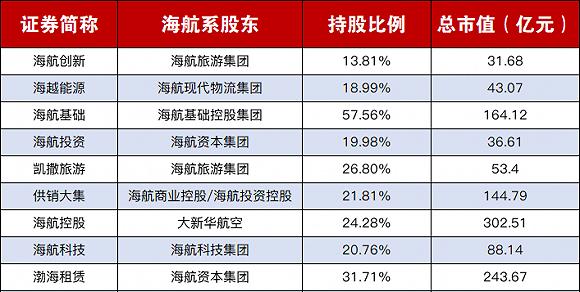 仅次于华为的中国第二大民企，负债高达7000亿，如今靠卖资产续命