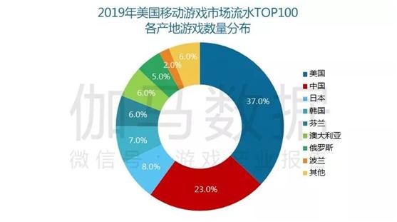 2019年游戏产业回暖，收入整体增长超过10%