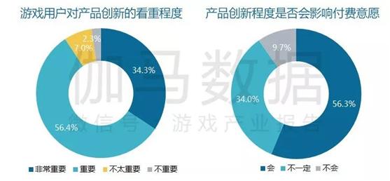 2019年游戏产业回暖，收入整体增长超过10%