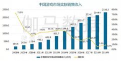 2019年游戏产业回暖，收入整体增长超过10%