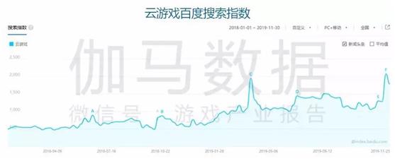 2019年游戏产业回暖，收入整体增长超过10%