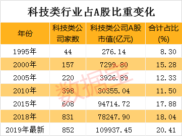 声明:数据宝所有资讯内容不构成投资建议，股市有风险，投资需谨慎。