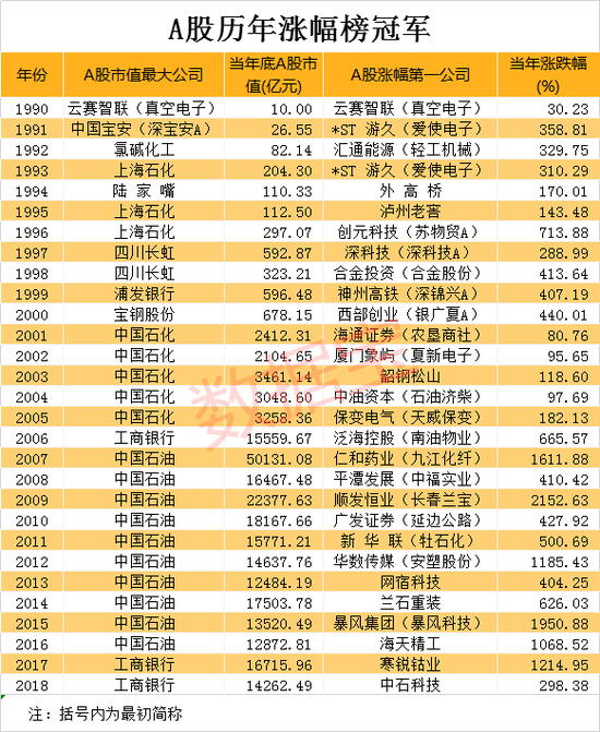 A股现状：新兴产业快速崛起