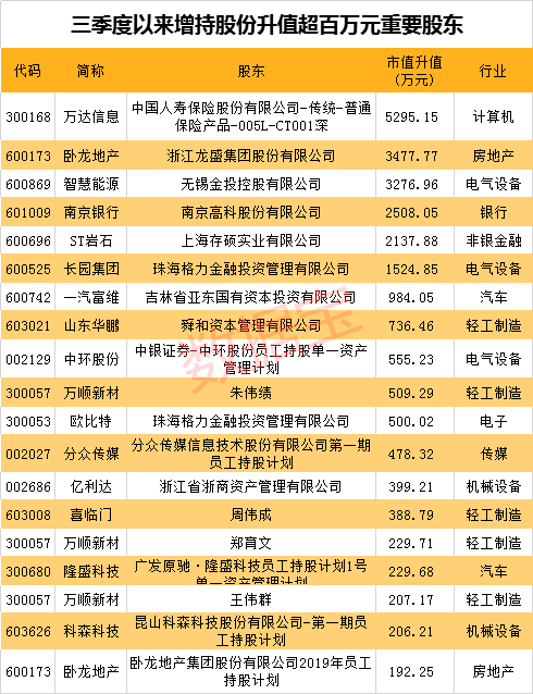 53股三季度以来获机构调研