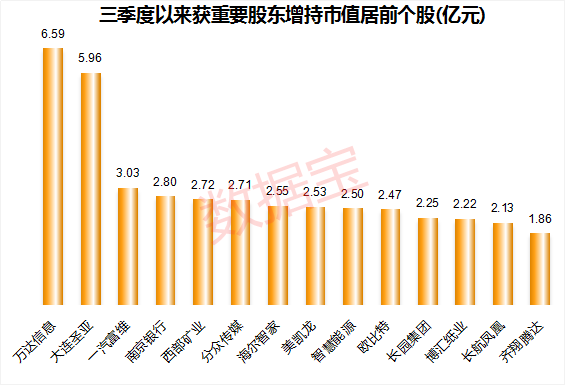 25名股东增持股份账面浮盈超百万