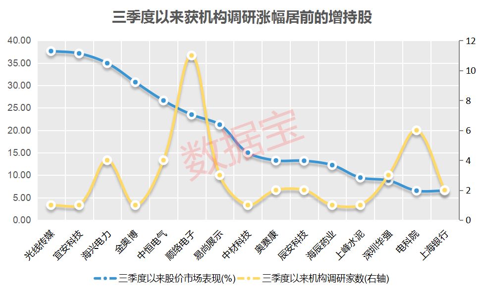 14只滞涨股筹码大幅集中