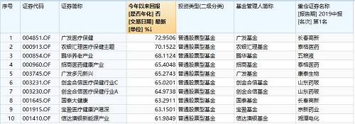 来源：Wind数据