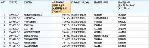 来源：Wind数据