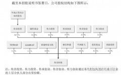 传音科创板上市：6年撬起创始人70亿