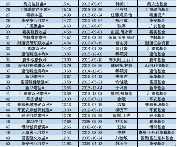 三年五年炒股买债谁最牛?中长跑“明星”基金全来了!最高暴赚243%