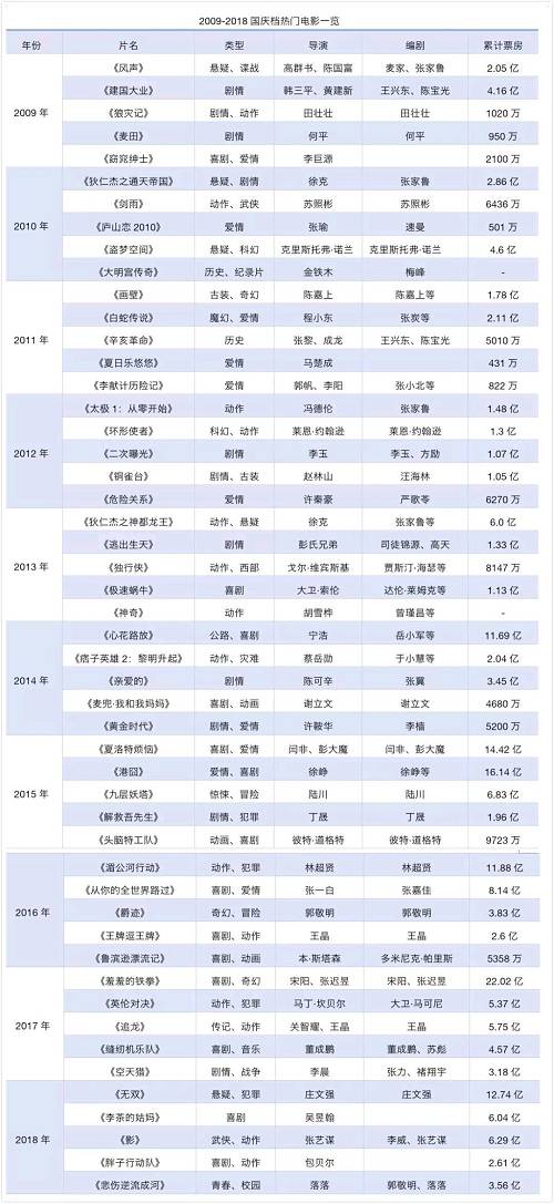 逾80家公司参与制作