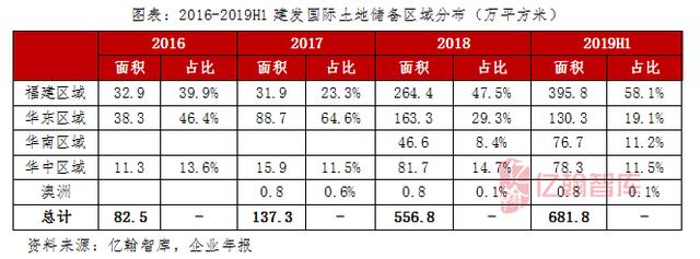 建发国际：“稳”就一个字，闽系房企的国家队新星