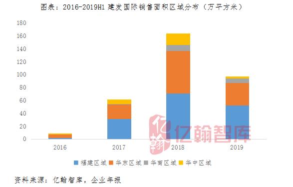 建发国际：“稳”就一个字，闽系房企的国家队新星