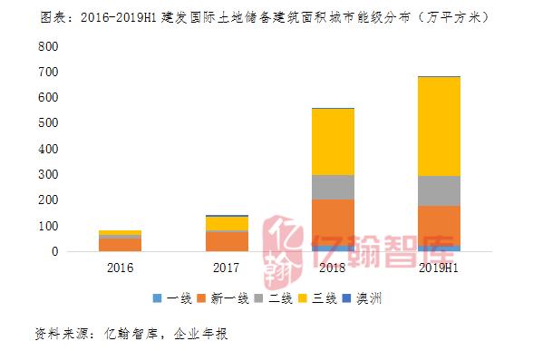 建发国际：“稳”就一个字，闽系房企的国家队新星