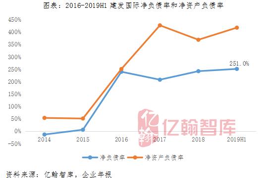 建发国际：“稳”就一个字，闽系房企的国家队新星