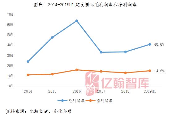 建发国际：“稳”就一个字，闽系房企的国家队新星