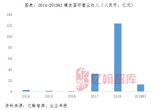 建发国际：“稳”就一个字，闽系房企的国家队新星