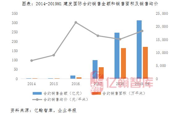 建发国际：“稳”就一个字，闽系房企的国家队新星