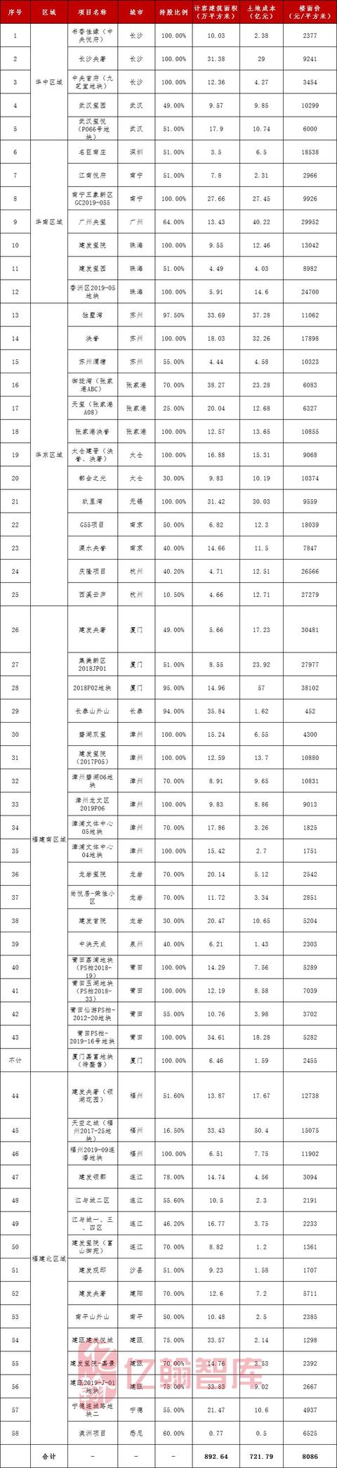 建发国际：“稳”就一个字，闽系房企的国家队新星