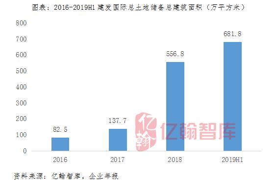 建发国际：“稳”就一个字，闽系房企的国家队新星