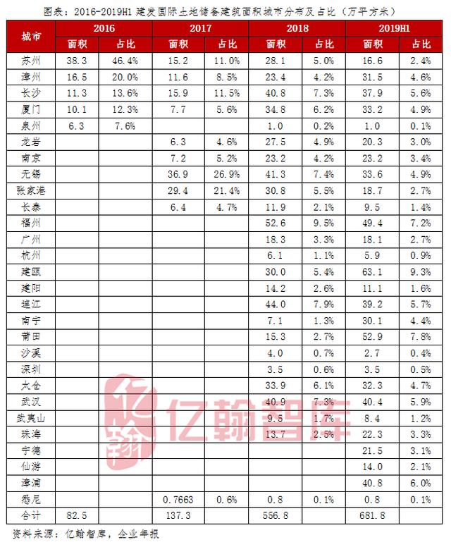 建发国际：“稳”就一个字，闽系房企的国家队新星