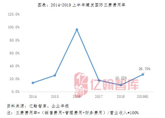 建发国际：“稳”就一个字，闽系房企的国家队新星