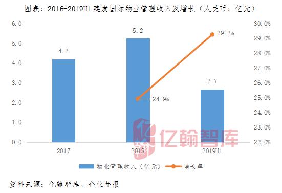 建发国际：“稳”就一个字，闽系房企的国家队新星