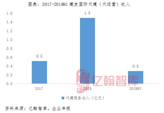 建发国际：“稳”就一个字，闽系房企的国家队新星