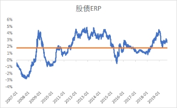 资料来源：泊通投资