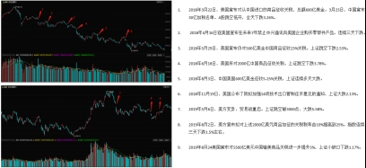 对于四季度行业配置方面，我们看好科技、军工、医药、汽车股回调之后的配资机会。