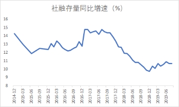 资料来源：泊通投资