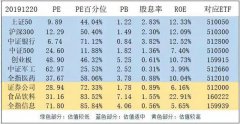 两大利空，一个真相