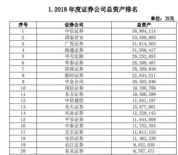 谁才是证券行业里的龙头公司？