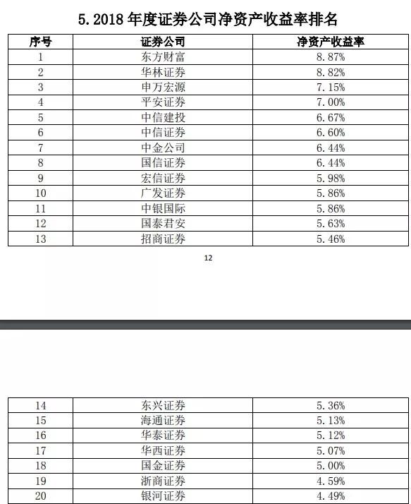 谁才是证券行业里的龙头公司？