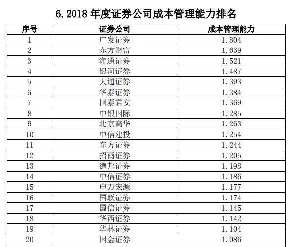 谁才是证券行业里的龙头公司？