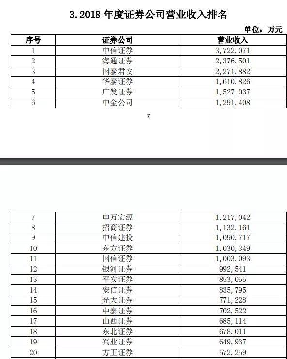 谁才是证券行业里的龙头公司？