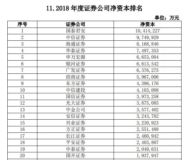 谁才是证券行业里的龙头公司？