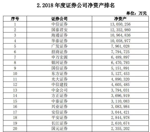 谁才是证券行业里的龙头公司？