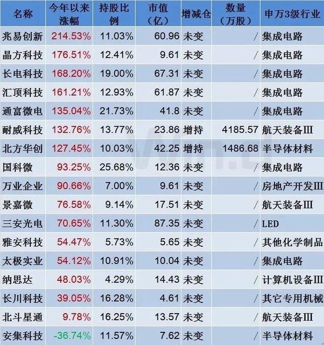 “国家队”突发减持，套现跑路还是减持降温，科技股要凉了吗？