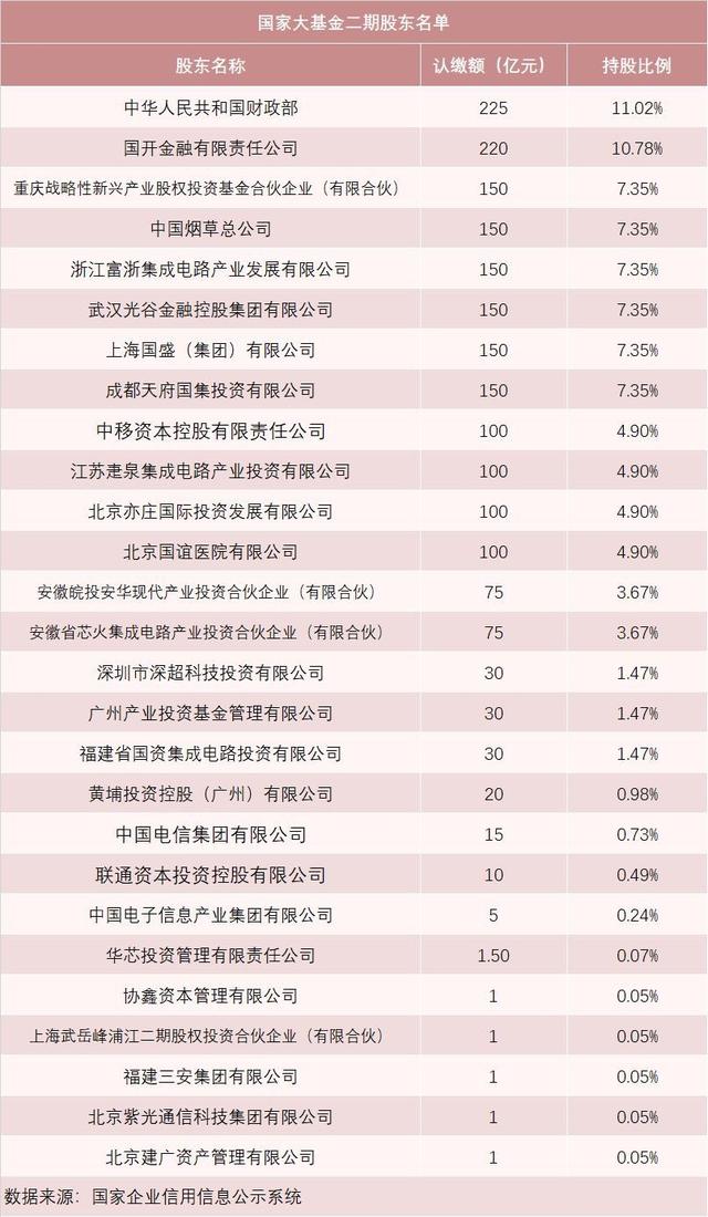 “国家队”突发减持，套现跑路还是减持降温，科技股要凉了吗？