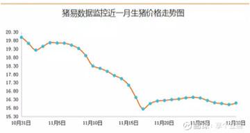 涨价+鸡肉吃不完 抑制猪肉消费？龙头股价普遍跌30% 还行不行了？